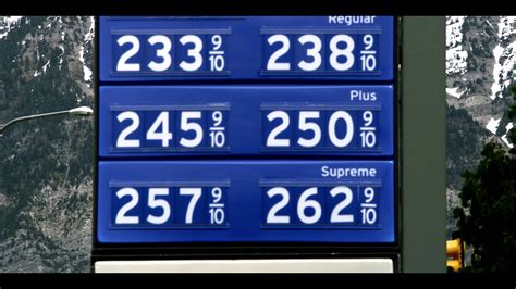 Provo Gas Prices